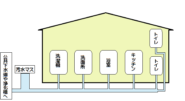 �r���ǑS�̐}