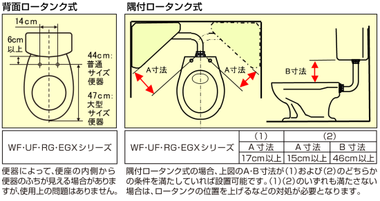 �T�C�Y�v���̐}��